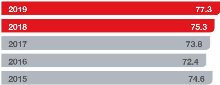 graph roofline