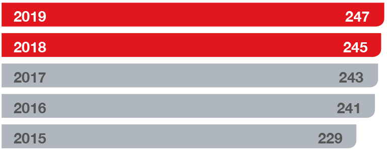 graph window profile